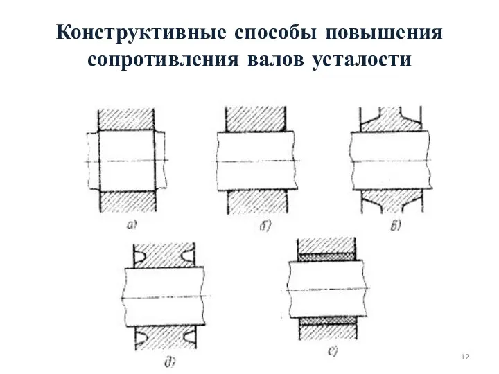 Конструктивные способы повышения сопротивления валов усталости