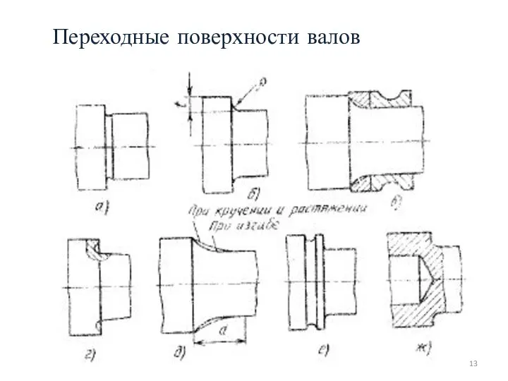 Переходные поверхности валов