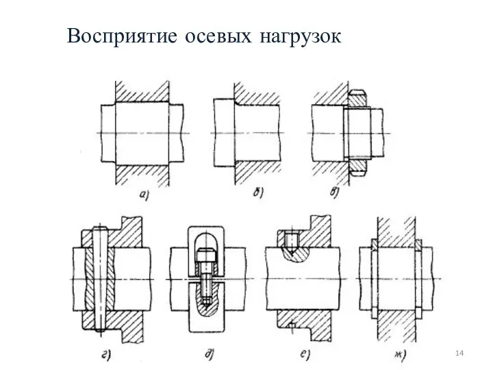 Восприятие осевых нагрузок