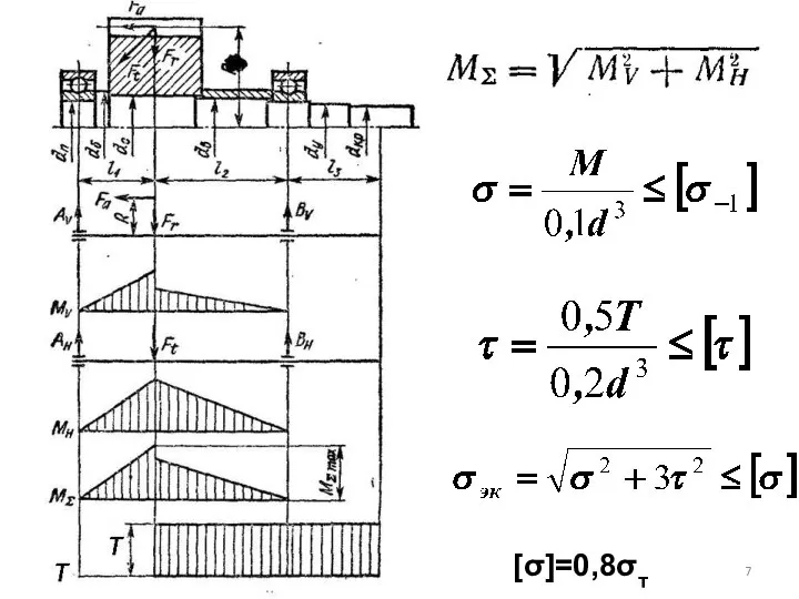 [σ]=0,8σт