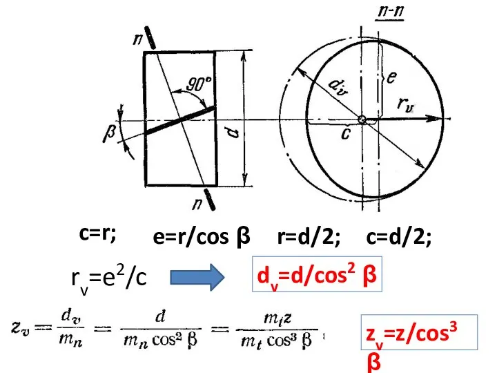 c=r; e=r/cos β r=d/2; c=d/2; dv=d/cos2 β zv=z/cos3β rv=e2/c