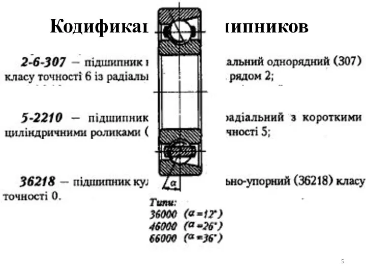 Кодификация подшипников