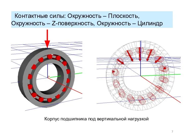 Контактные силы Контактные силы: Окружность – Плоскость, Окружность – Z-поверхность, Окружность