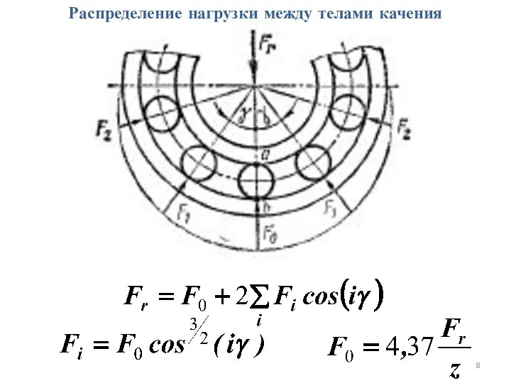 Распределение нагрузки между телами качения