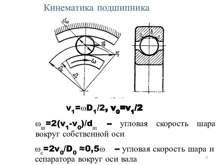 v1=ωD1/2, v0=v1/2 ωш=2(v1-v0)/dш – угловая скорость шара вокруг собственной оси ωс=2v0/D0