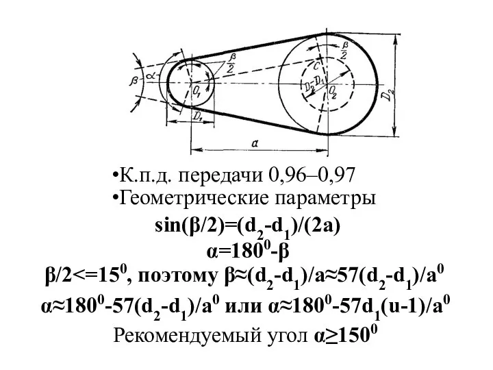 К.п.д. передачи 0,96–0,97 Геометрические параметры sin(β/2)=(d2-d1)/(2a) α=1800-β β/2 α≈1800-57(d2-d1)/a0 или α≈1800-57d1(u-1)/a0 Рекомендуемый угол α≥1500