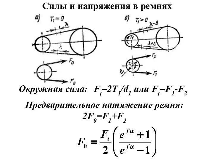 Силы и напряжения в ремнях Окружная сила: Ft=2T1/d1 или Ft=F1-F2 Предварительное натяжение ремня: 2F0=F1+F2 ,