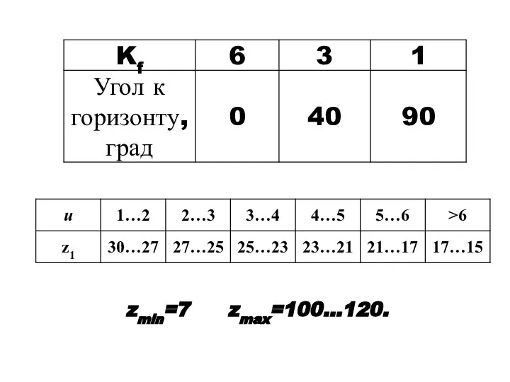 zmin=7 zmax=100…120.
