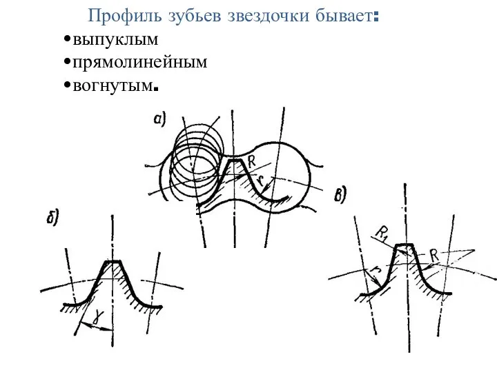 Профиль зубьев звездочки бывает: выпуклым прямолинейным вогнутым.