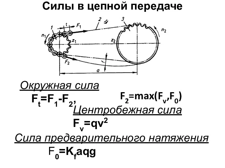 Силы в цепной передаче Окружная сила Ft=F1-F2, Центробежная сила Fv=qv2 Сила предварительного натяжения F0=Kfaqg F2=max(Fv,F0)