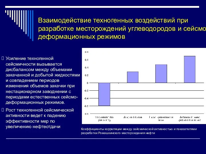 Коэффициенты корреляции между сейсмической активностью и показателями разработки Ромашкинского месторождения нефти