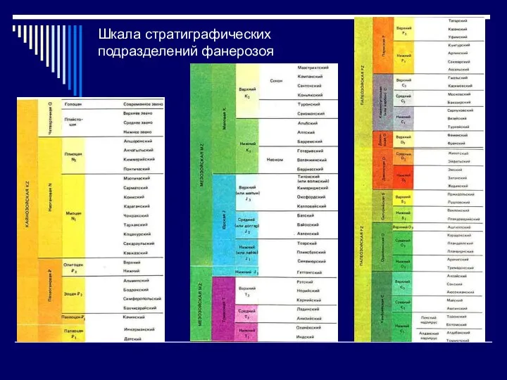 Шкала стратиграфических подразделений фанерозоя