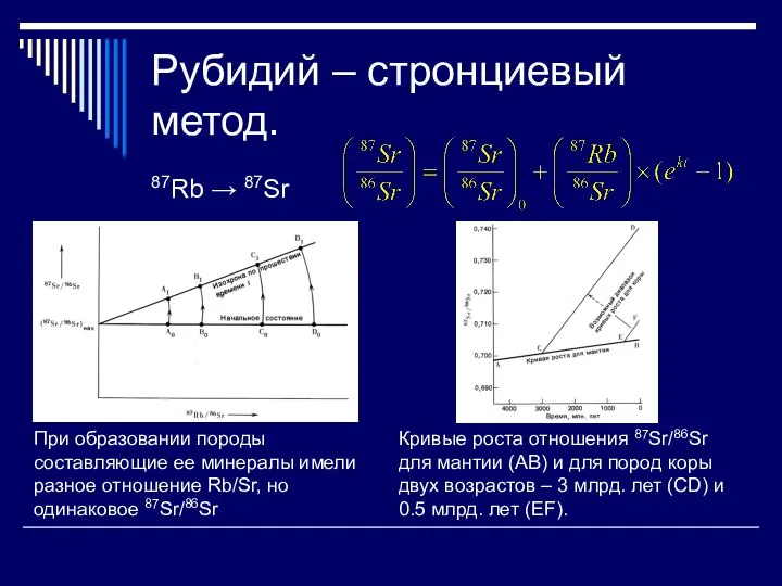 Рубидий – стронциевый метод. 87Rb → 87Sr При образовании породы составляющие