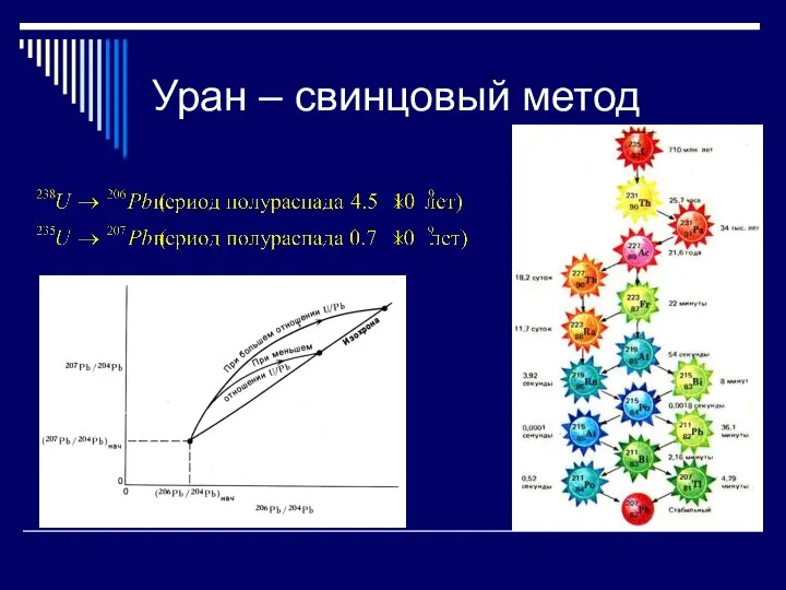 Уран – свинцовый метод