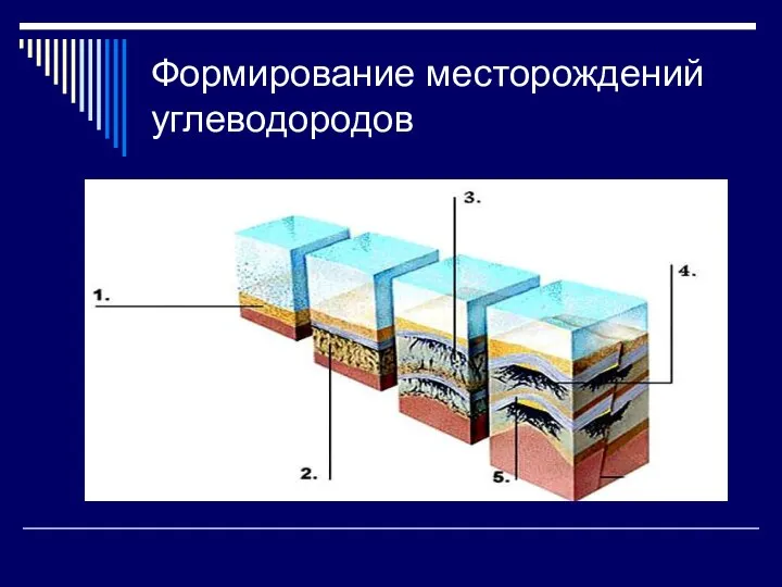 Формирование месторождений углеводородов