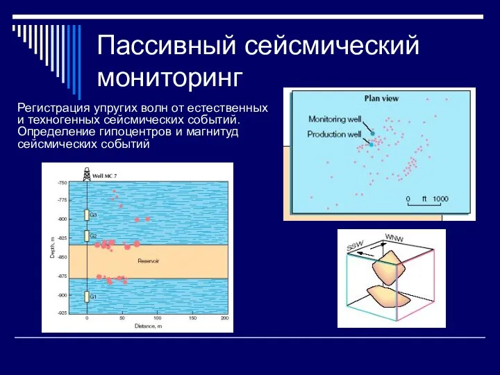 Пассивный сейсмический мониторинг Регистрация упругих волн от естественных и техногенных сейсмических