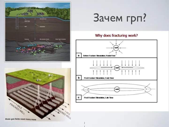 Зачем грп?