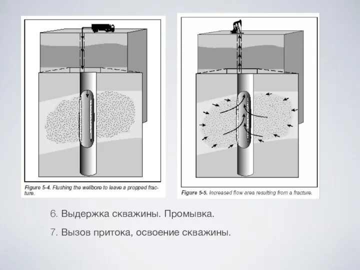 6. Выдержка скважины. Промывка. 7. Вызов притока, освоение скважины.