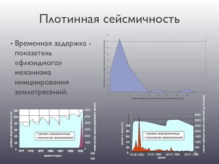 Плотинная сейсмичность Временная задержка - показатель «флюидного» механизма инициирования землетрясений.