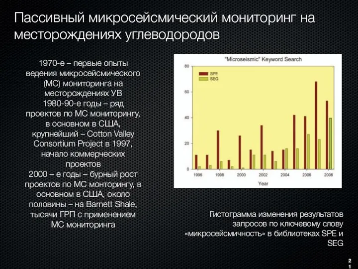 Пассивный микросейсмический мониторинг на месторождениях углеводородов 1970-е – первые опыты ведения