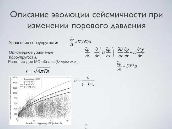 Описание эволюции сейсмичности при изменении порового давления Уравнение пороупругости: Одномерное уравнение