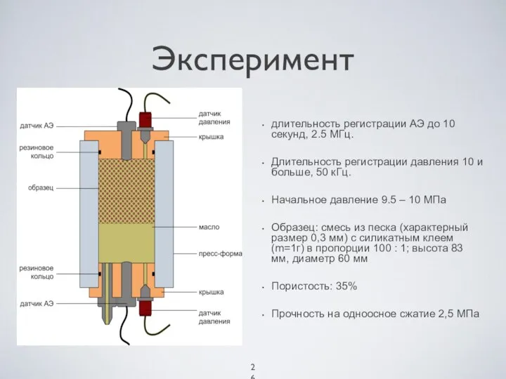 Эксперимент длительность регистрации АЭ до 10 секунд, 2.5 МГц. Длительность регистрации