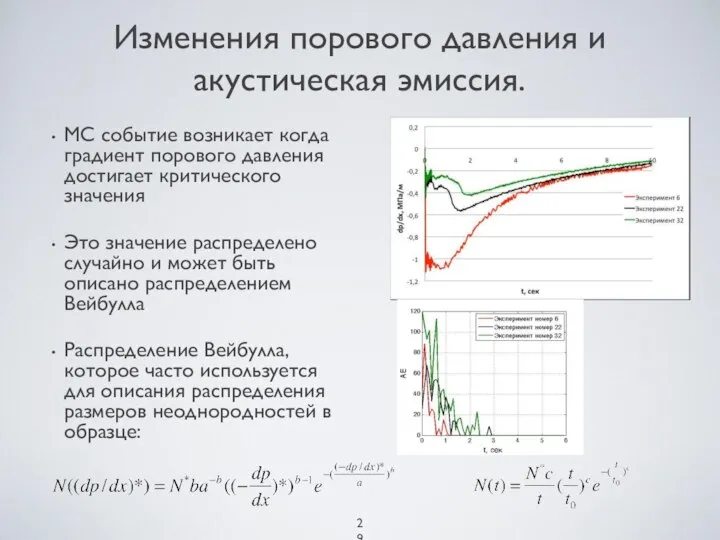 Изменения порового давления и акустическая эмиссия. МС событие возникает когда градиент