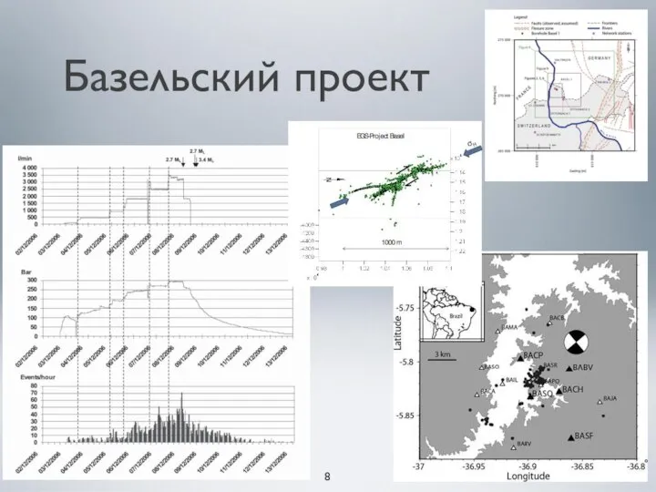 Базельский проект