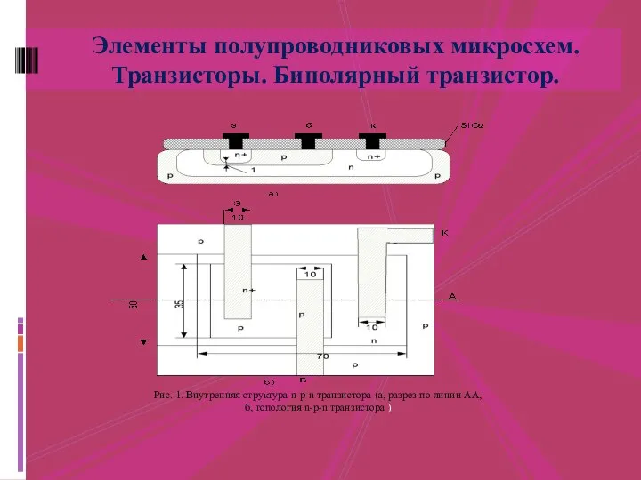 Элементы полупроводниковых микросхем. Транзисторы. Биполярный транзистор. Рис. 1. Внутренняя структура n-p-n