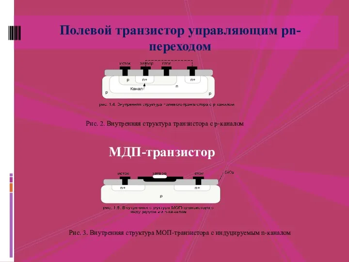 МДП-транзистор Полевой транзистор управляющим pn-переходом Рис. 2. Внутренняя структура транзистора с