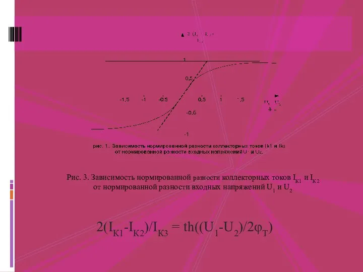 2(IК1-IК2)/IК3 = th((U1-U2)/2φТ) Рис. 3. Зависимость нормированной разности коллекторных токов IК1