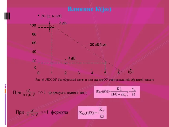 При >>1 формула имеет вид Рис. 6. АЧХ ОУ без обратной