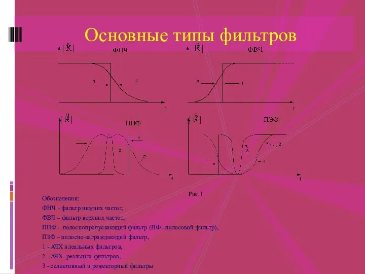 Обозначения: ФНЧ - фильтр нижних частот, ФВЧ – фильтр верхних частот,