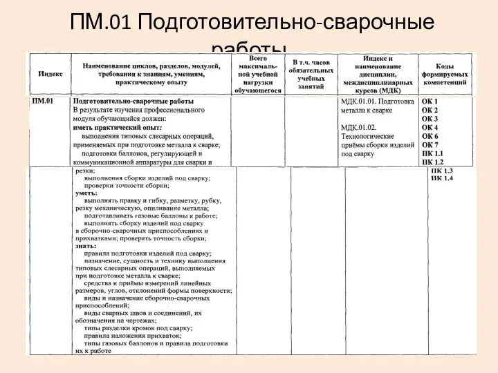 ПМ.01 Подготовительно-сварочные работы