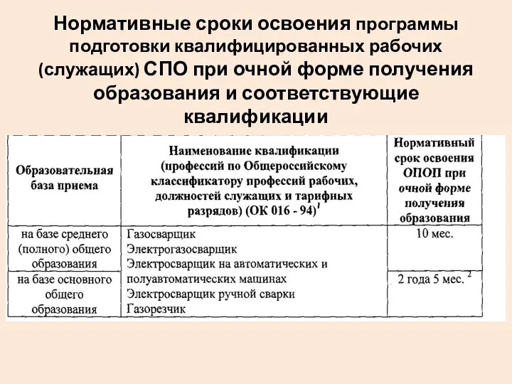 Нормативные сроки освоения программы подготовки квалифицированных рабочих (служащих) СПО при очной