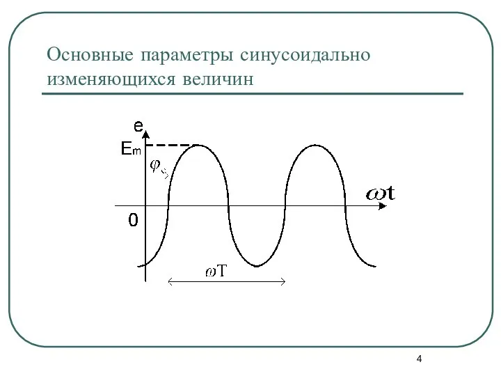 Основные параметры синусоидально изменяющихся величин