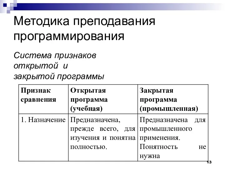 Методика преподавания программирования Система признаков открытой и закрытой программы