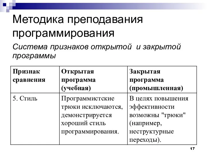 Методика преподавания программирования Система признаков открытой и закрытой программы