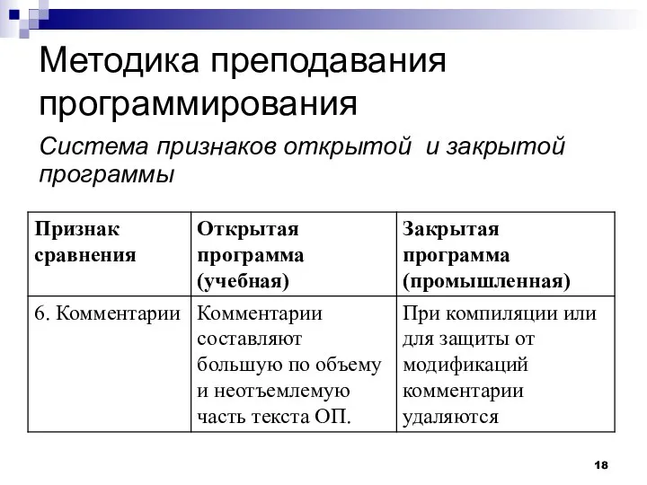 Методика преподавания программирования Система признаков открытой и закрытой программы