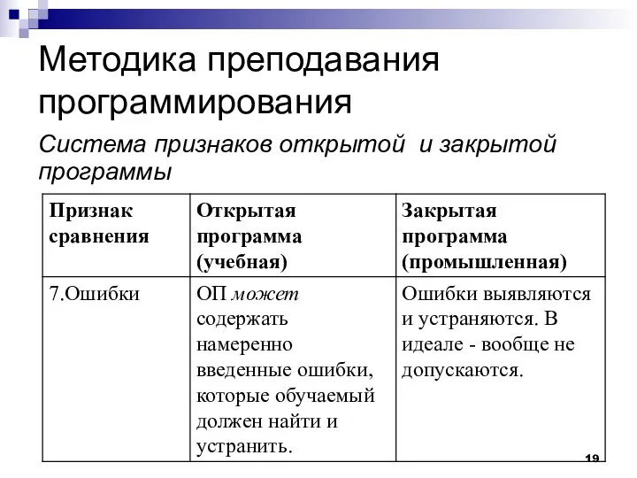 Методика преподавания программирования Система признаков открытой и закрытой программы