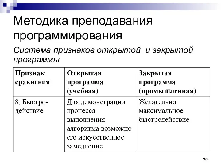 Методика преподавания программирования Система признаков открытой и закрытой программы