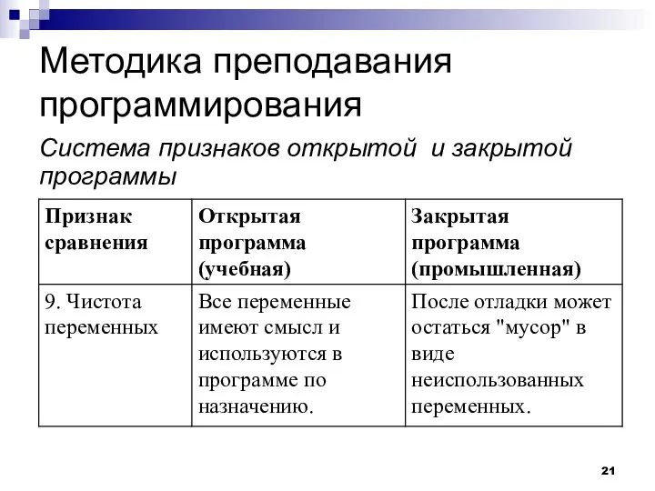 Методика преподавания программирования Система признаков открытой и закрытой программы