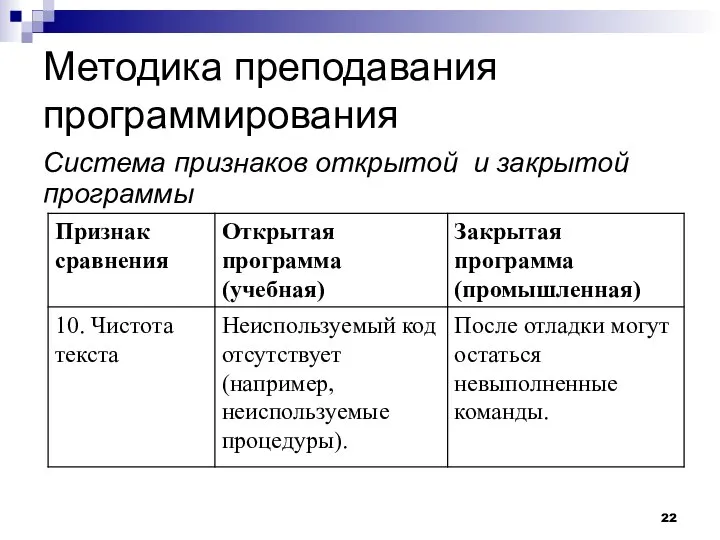 Методика преподавания программирования Система признаков открытой и закрытой программы