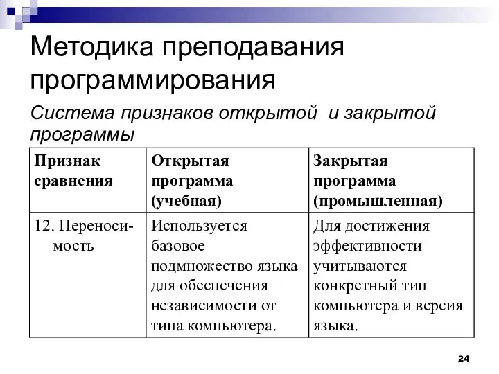 Методика преподавания программирования Система признаков открытой и закрытой программы