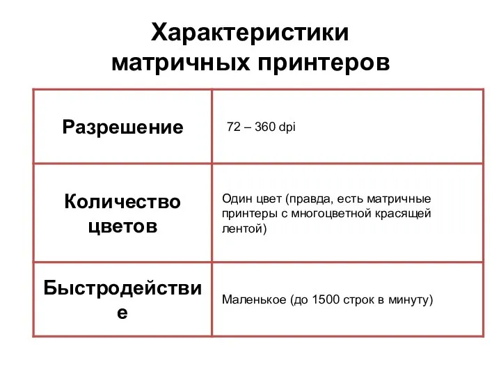 Характеристики матричных принтеров