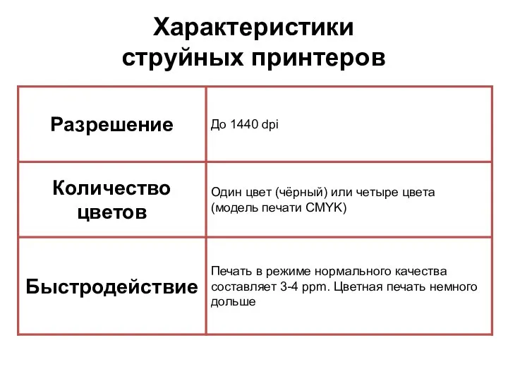 Характеристики струйных принтеров