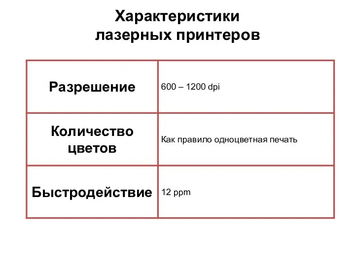 Характеристики лазерных принтеров