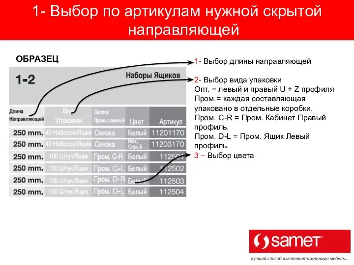 1- Выбор по артикулам нужной скрытой направляющей ОБРАЗЕЦ 1- Выбор длины