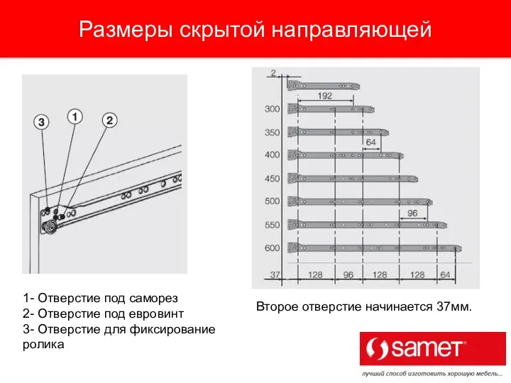 Размеры скрытой направляющей 1- Отверстие под саморез 2- Отверстие под евровинт