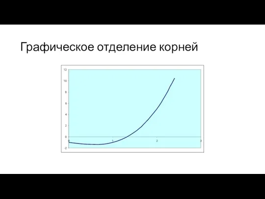 Графическое отделение корней